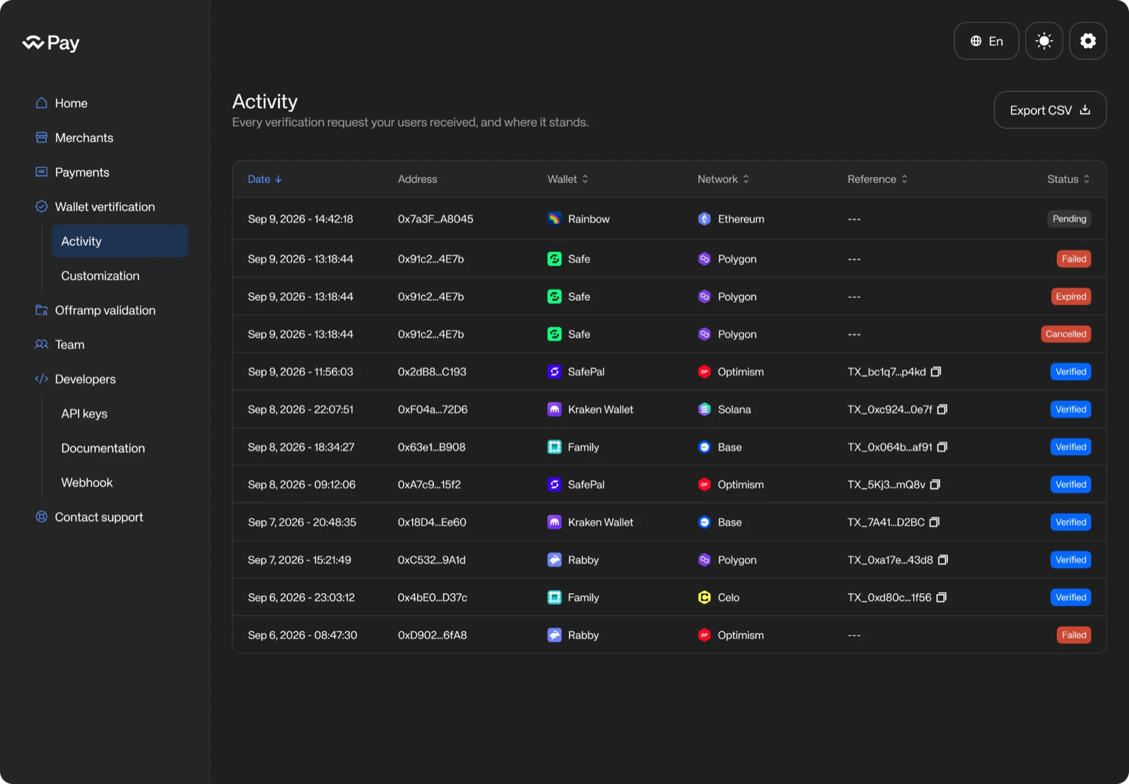 Activity page listing verifications with date, address, wallet, network, reference and status, and an Export CSV button